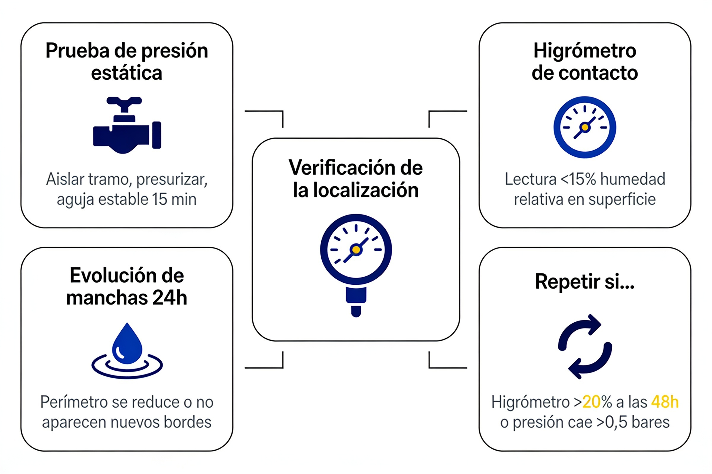 fuga de agua en hormigon