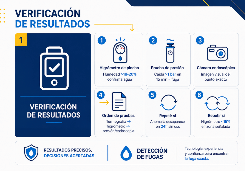 Guía paso a paso para usar una cámara termográfica para fugas de agua (1)