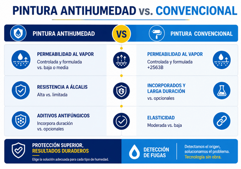 Tipos de pintura antihumedad (1)