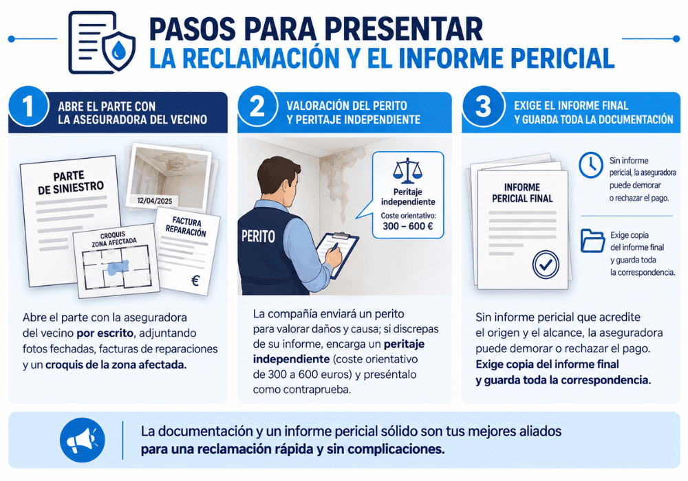 Qué hacer con una fuga de agua del vecino de arriba pasos legales