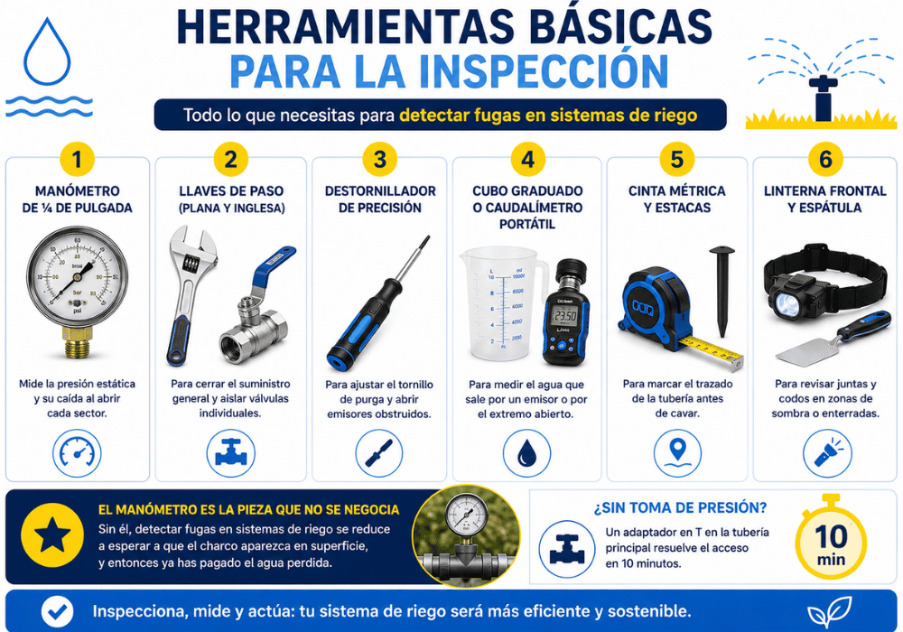 Detectar fugas en sistemas de riego guía paso a paso