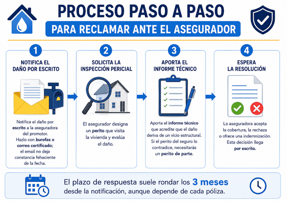 El seguro decenal qué cubre en obra nueva y fugas