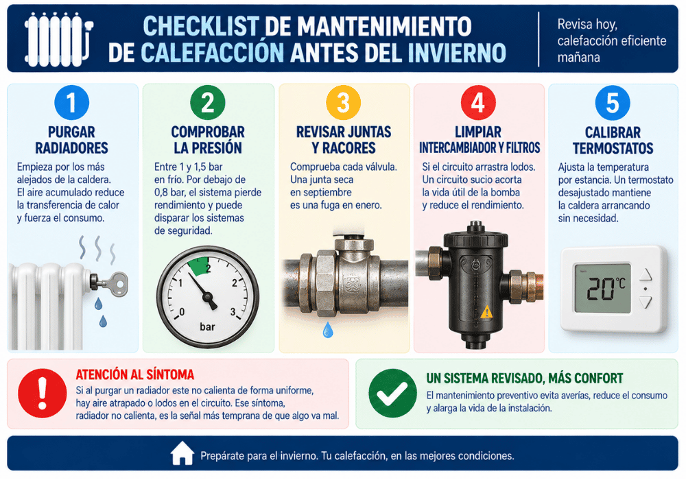 Checklist de mantenimiento de calefacción antes del invierno