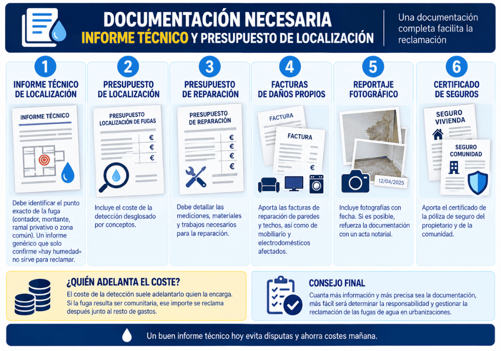 Documentación necesaria informe técnico y presupuesto de localización